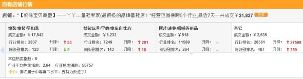 數據魔方