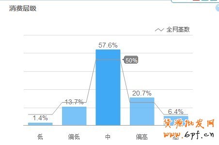 淘寶指數(shù)