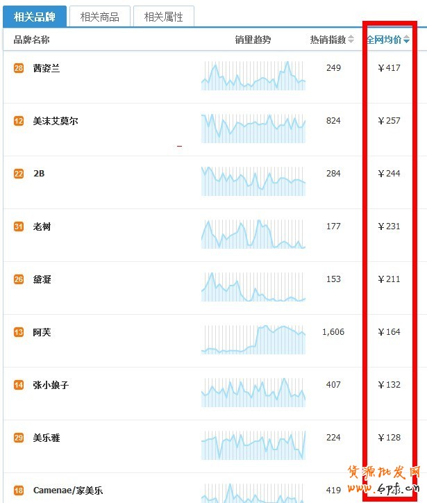 淘寶指數(shù)