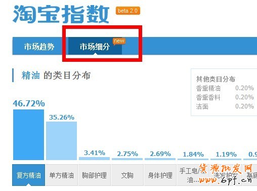 淘寶指數(shù)