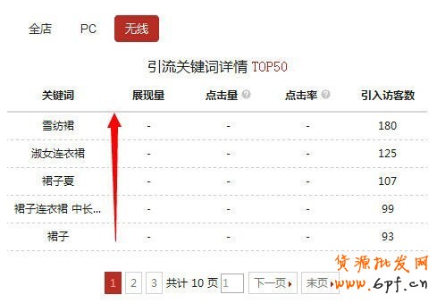 手機(jī)淘寶提高轉(zhuǎn)化率