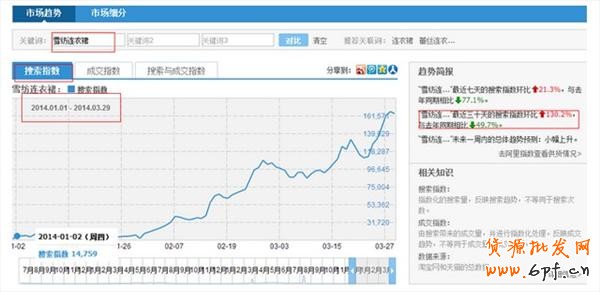 淘寶指數分析