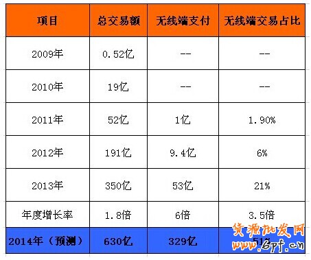 手機淘寶