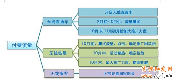 手機淘寶