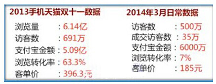 手機淘寶