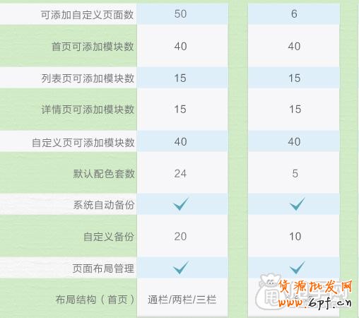 深度剖析旺鋪專業(yè)版和基礎(chǔ)版的區(qū)別與優(yōu)勢2