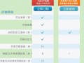 深度剖析旺鋪專業(yè)版和基礎(chǔ)版的區(qū)別與優(yōu)勢3