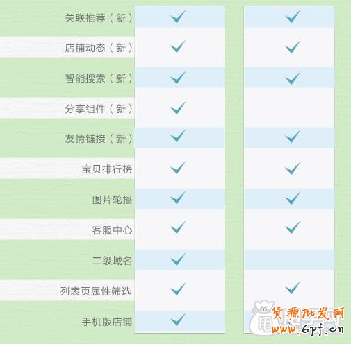深度剖析旺鋪專業(yè)版和基礎(chǔ)版的區(qū)別與優(yōu)勢4