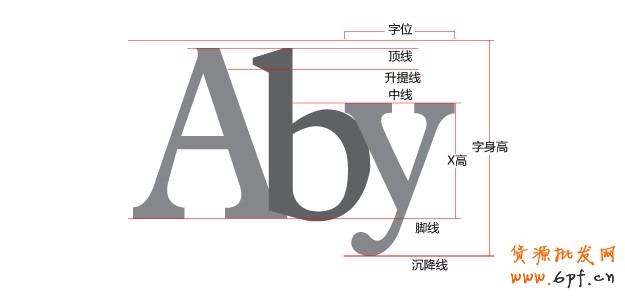 網(wǎng)店美工字體設(shè)計鑒賞與分享