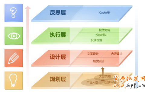 裝修教程:網(wǎng)店素材設(shè)計(jì)從優(yōu)秀到卓越