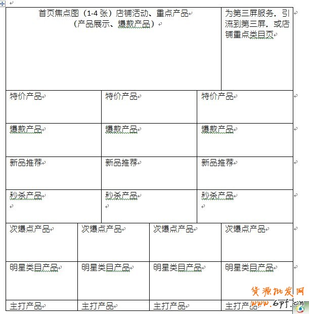 店鋪裝修之絕對秘技
