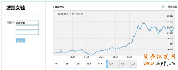 淘寶指數