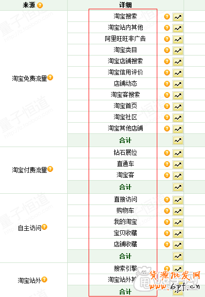 寵物行業淘寶店怎么做，經典運營核心1