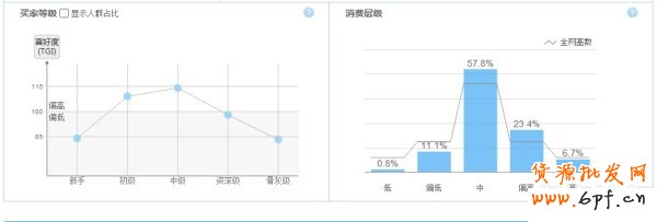 淘寶指數(shù)