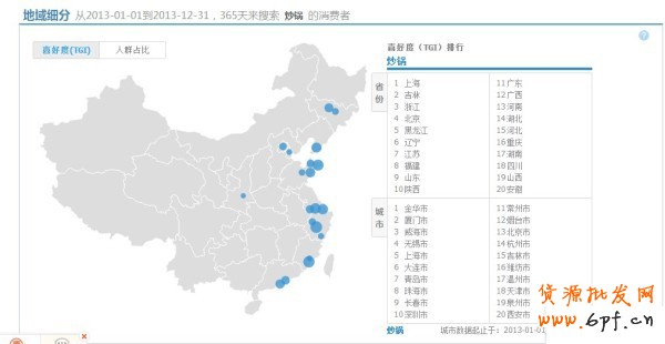 淘寶指數(shù)