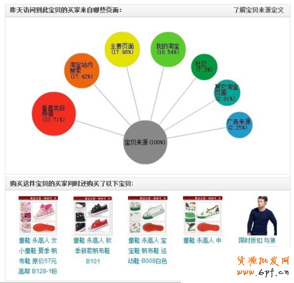 數(shù)據(jù)魔方