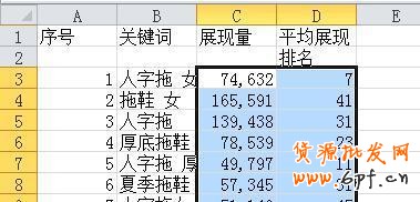 淘寶直通車關鍵詞數據分析表格
