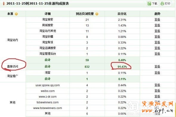 網(wǎng)店微博推廣