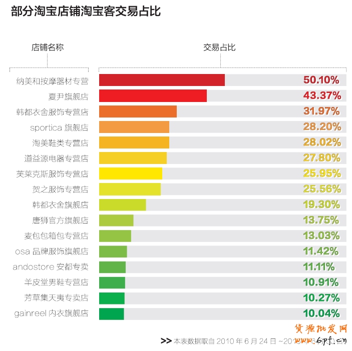淘寶客