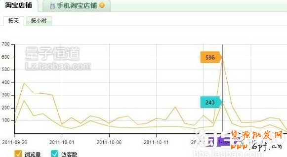 淘寶網(wǎng)店免費(fèi)推廣