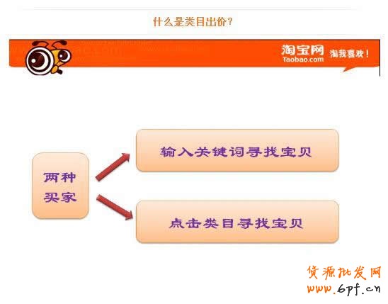 淘寶直通車基礎(chǔ)-什么是直通車類目出價？