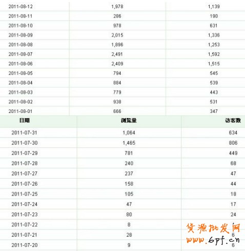 淘寶直通車(chē)技巧