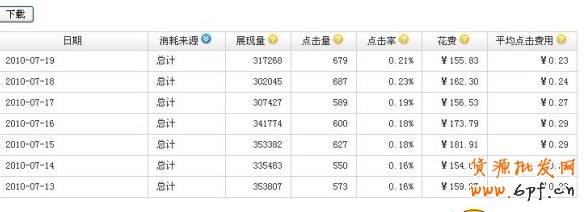 如何設(shè)置多個(gè)淘寶直通車推廣計(jì)劃