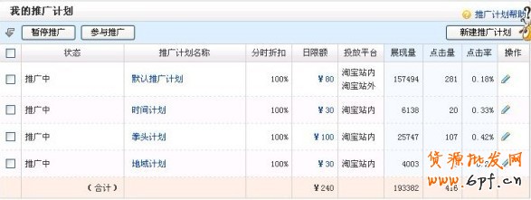 如何設(shè)置多個(gè)淘寶直通車推廣計(jì)劃