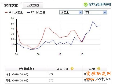 如何設(shè)置多個(gè)淘寶直通車推廣計(jì)劃
