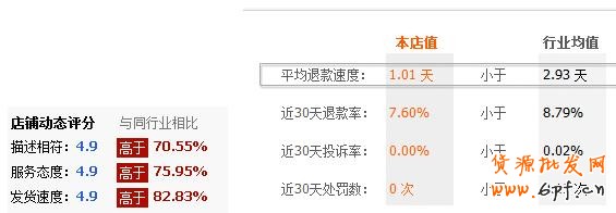 淘寶搜索排序