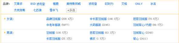 淘寶搜索排序