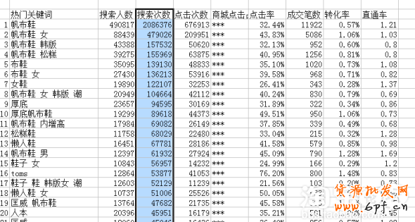 如何選擇和優化關鍵詞