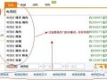 如何優化淘寶質量得分