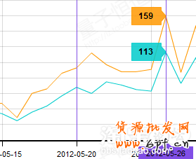 如何選擇和優化關鍵詞