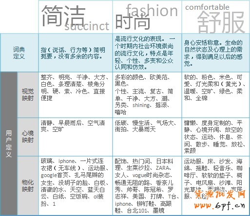如何確定網(wǎng)店裝修風(fēng)格
