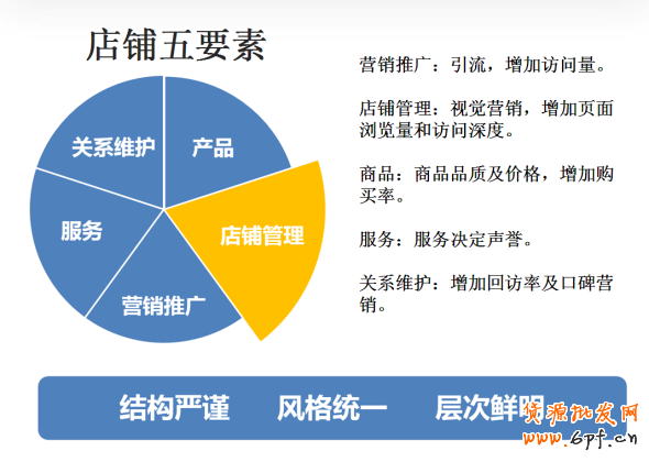 提高淘寶店鋪轉化率要素
