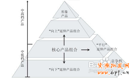 新手網(wǎng)上開店技巧