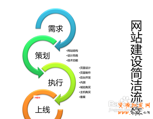 新手網(wǎng)上開店技巧