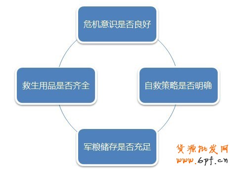 淘寶中小賣家如何應(yīng)對物價上漲危機
