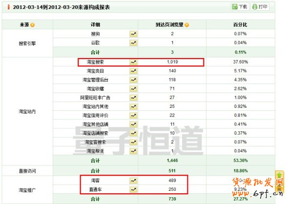淘寶中小賣家如何應(yīng)對物價上漲危機