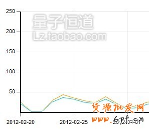 淘寶中小賣家如何應(yīng)對物價上漲危機
