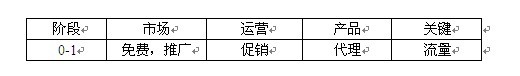 淘寶開(kāi)店準(zhǔn)備工作