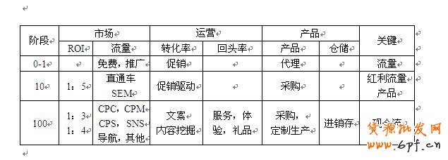 淘寶開(kāi)店準(zhǔn)備工作