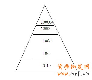 淘寶開(kāi)店準(zhǔn)備工作