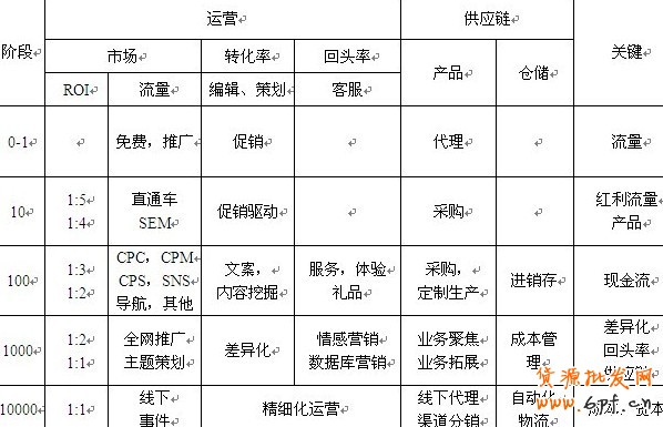 淘寶開(kāi)店準(zhǔn)備工作