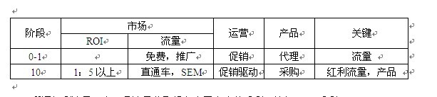 淘寶開(kāi)店準(zhǔn)備工作