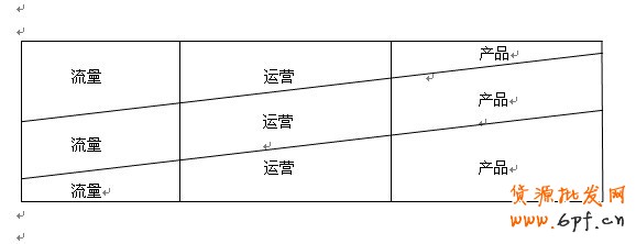 淘寶開(kāi)店準(zhǔn)備工作