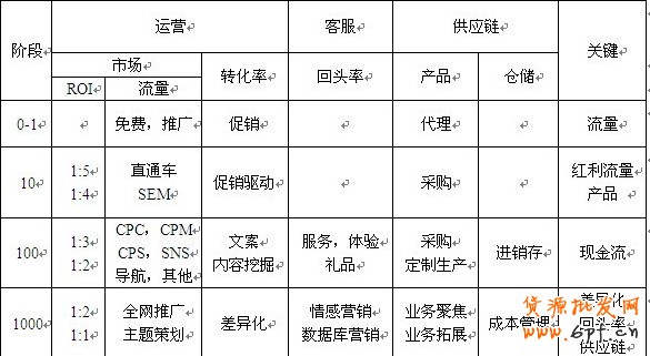 淘寶開(kāi)店準(zhǔn)備工作