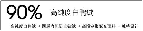 如何優化店鋪寶貝描述來提高動態評分