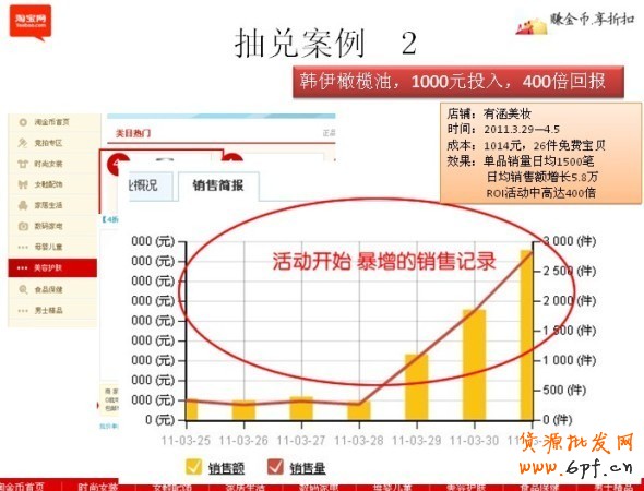 淘寶淘金幣
